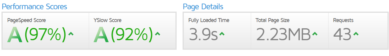 Weboldal sebessége - PageSpeed